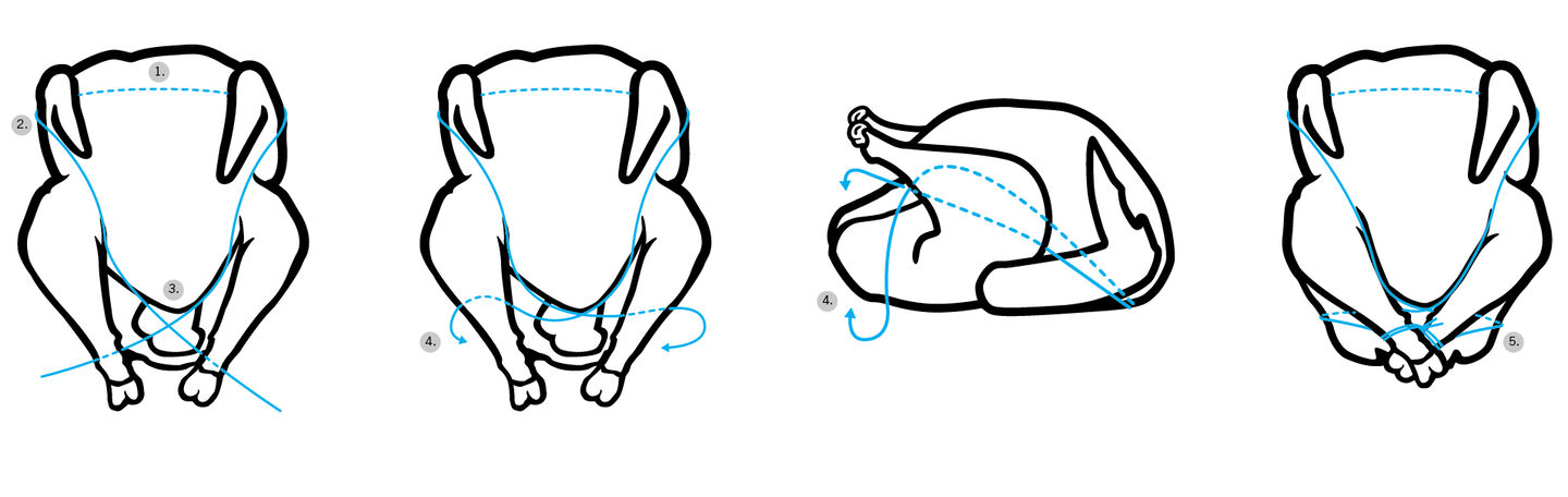 trussing tutorial turkey trussing tutorial turkey
